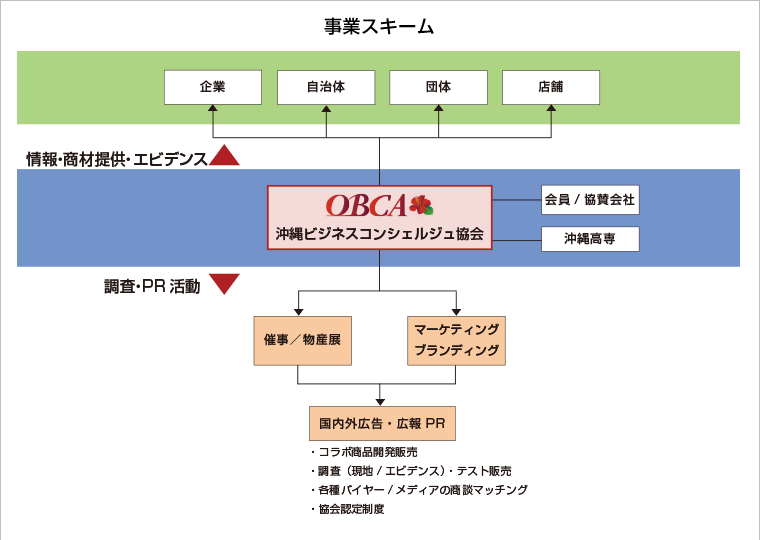 事業スキーム